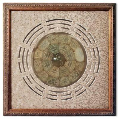 Фото - Картина - Знаки зодиака Фото - Картина - Знаки зодиака